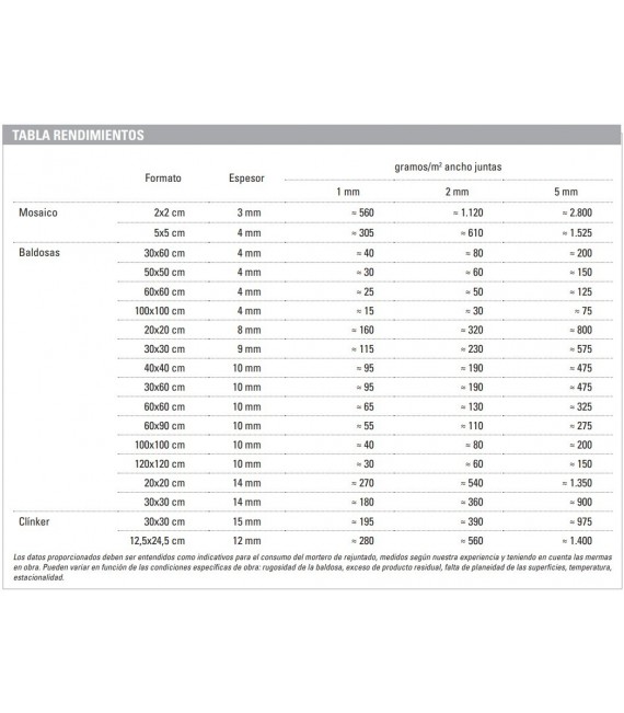 FUGALITE ECO Juntas Invisibles