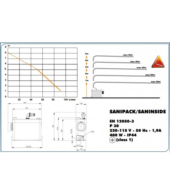 SFA SANIPACK MODELO 0101422