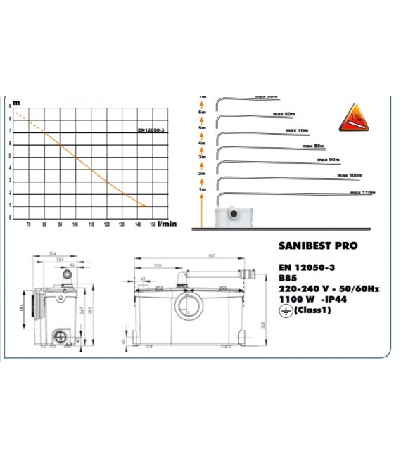 SFA SANIBEST PRO MODELO 0101222