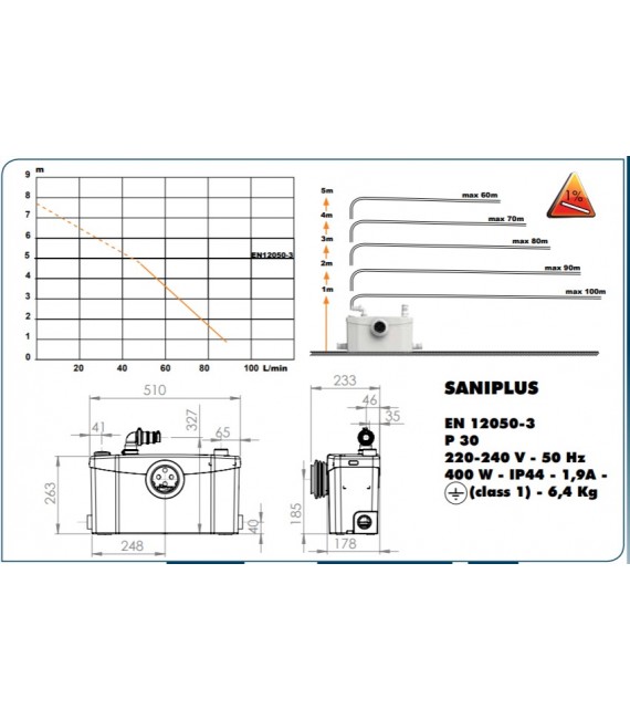 SFA SANIPLUS MODELO 0100300