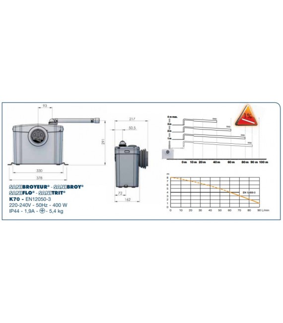 SFA SANITRIT MODELO 0100100