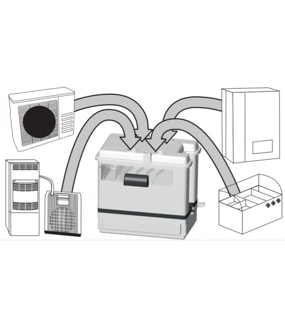 SFA SANICONDENS BEST MODELO SK3N
