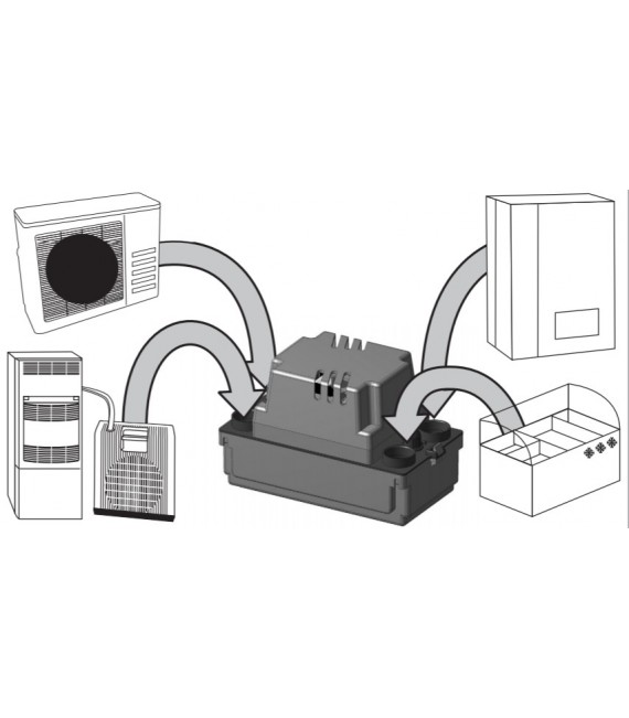 SFA SANICONDENS MINI MODELO SK
