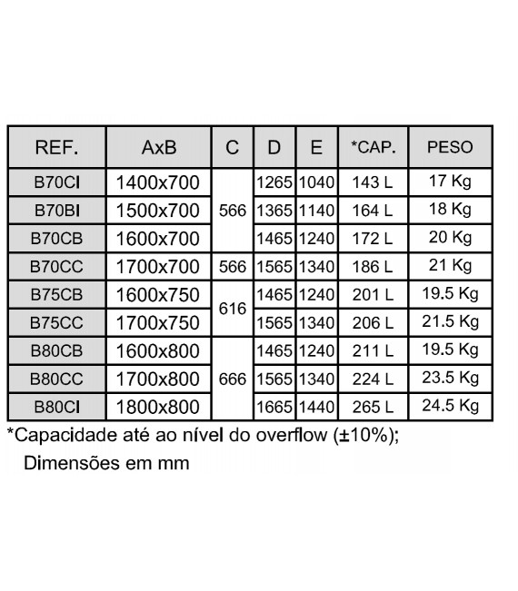 SANITANA CUBIC Bañera Rectangular