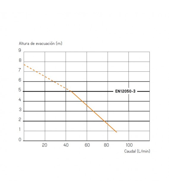 SFA 0100900 SANIPRO Triturador Para WC+Lavabo+Ducha+Bidé