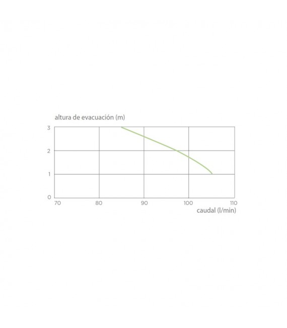 SFA 0100804 SANICOMPACT C43 ECO Inodoro Con Triturador/Bombeador