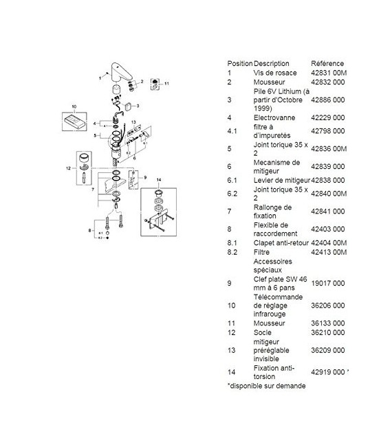 GROHE 36 207 001 Europlus E lavabo con mezclador y pila