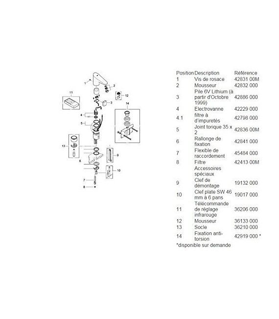 GROHE 36 208 001 Europlus E lavabo sin mezclador y pila